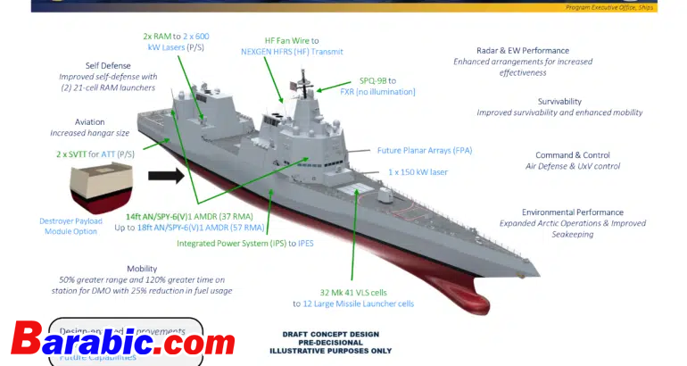 البحرية الأمريكية تستعين بجيبس وكوكس لخدمات هندسة التصميم DDG (X)